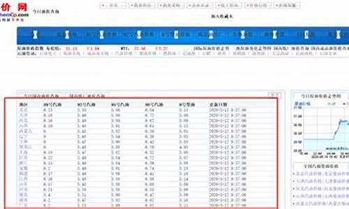 唐山油价历史查询_唐山油价92汽油价格