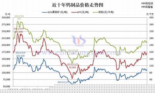 2021年厦门钨业目标价_厦门钨合金价格