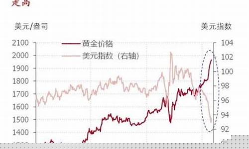 逆向投资金价走势_逆向投资策略