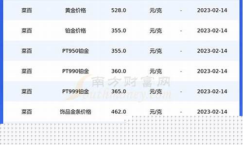 菜百今年金价走势_菜百21年今日金价