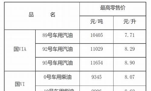 南昌的汽油价格_南昌现在油价2023年