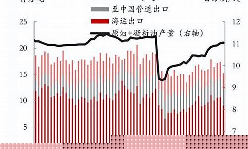 西方石油最近油价_西方石油最近油价是多少