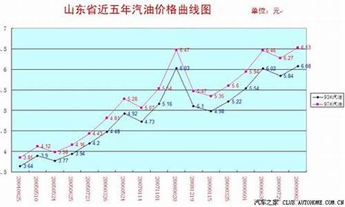 中国石油昨天油价_昨天中国石化油价