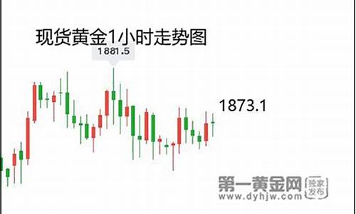 鲍威尔黄金上涨_鲍威尔金价止步回撤