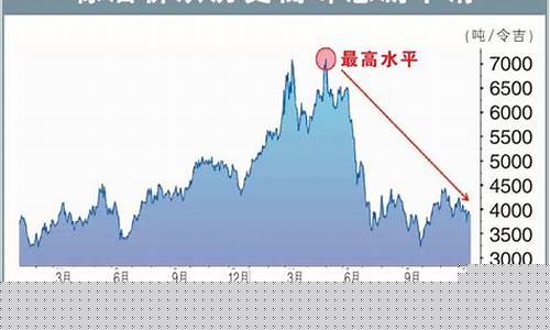 印尼油价多少_印尼油价2023