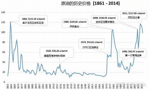 美国油价汇率换算公式_美国油价汇率换算
