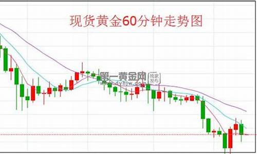 金价利空什么意思_多重因素利空金价