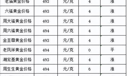 金价最高的箱子是多少_金价最高的箱子是多