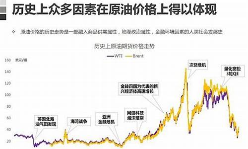 油价下跌原因_油价走势真实原因