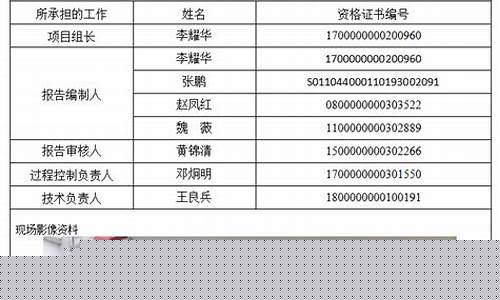 博罗义和镇最优惠油价_博罗义和楼盘