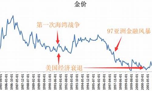 战争结束金价暴跌_战争期间金价