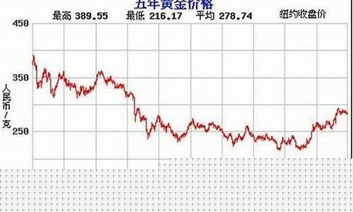 过节金价趋势预测分析报告怎么写_过节金价