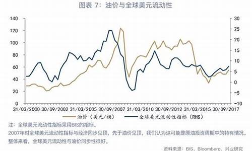 金价与油价的关系_金银与油价的关系