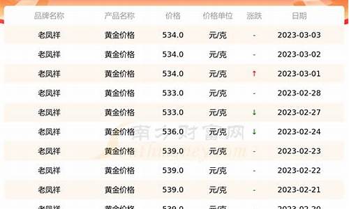 老凤祥黄金多少钱一克回收_老凤祥金价多少
