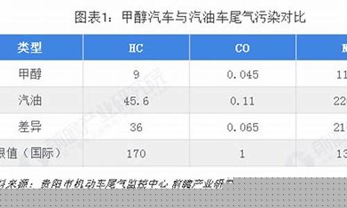 甲醇和燃料油价格关系_甲醇与汽油价格差
