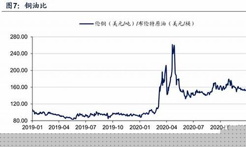 油价缘何持续走高_油价为何疯长