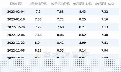 四川的油价现在是多少_四川油价最低是哪一