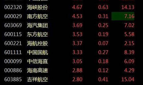 油价与航空公司股价_油价跌利好航空股