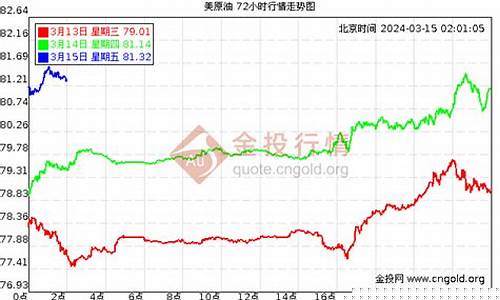 广东油价2021首次调价_广东油价现状分
