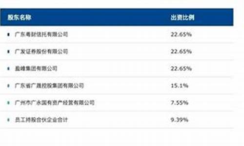 易方达基金优势在哪里?_易方达基金价值分