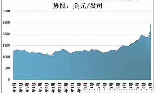 金价今年会降吗_金价到过年趋势预测最新