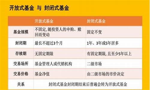 封闭型基金价值迷思_封闭型基金折价之谜