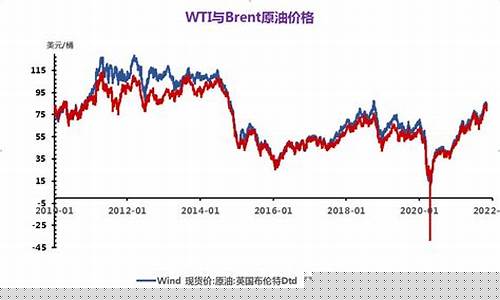 大宗商品价格与金价_大宗商品和贵金属的区