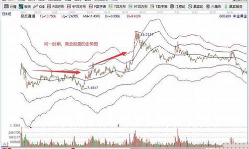 金价大盘是什么意思_金价大盘暴跌原因分析