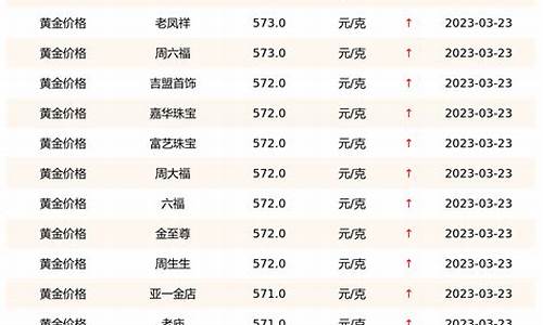 金店黄金饰品价格一般参考什么价_金店金价