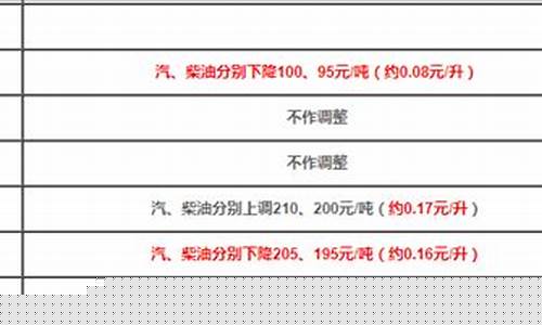 青岛现在油价92多少钱一升价格_青岛现在
