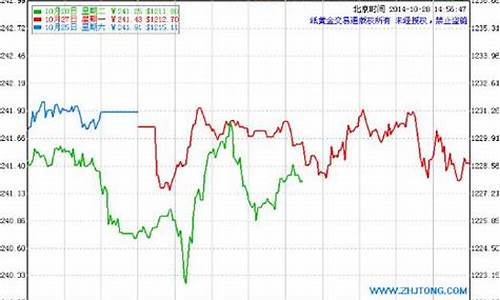 2021年4月12日建行金条价格_201
