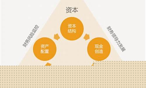 财务管理资金价值_对财务管理的资金运动