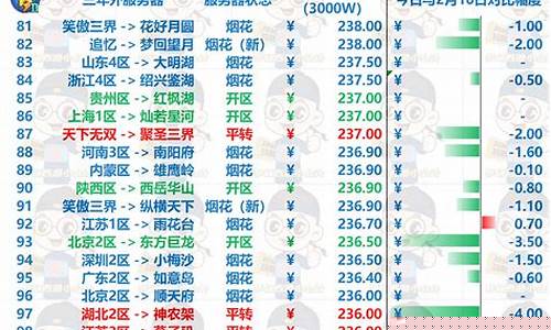 梦幻 金价_为什么梦幻金价跌了