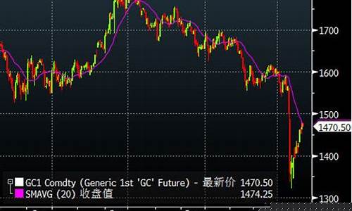 金价跌至1300美元_金价下跌对美国影响