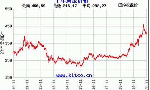 招远金价今日价格回收_招远金价最新行情早