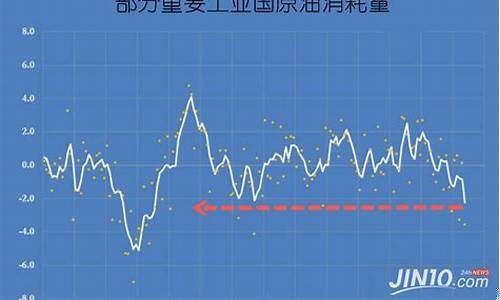 国际油价继续走低_需求不振拖累国际油价走