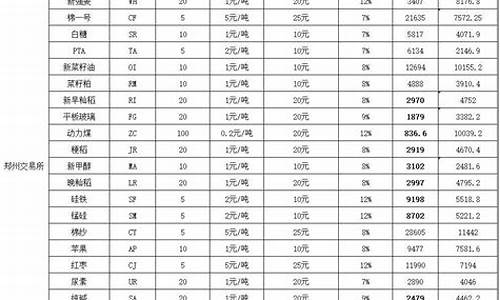 海通期货保证金价格表_海通期货保证金价格
