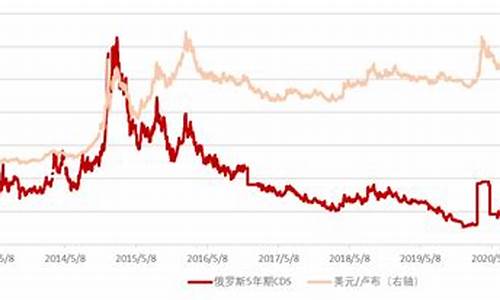 乌克兰汇率换算美金_乌克兰与国际金价