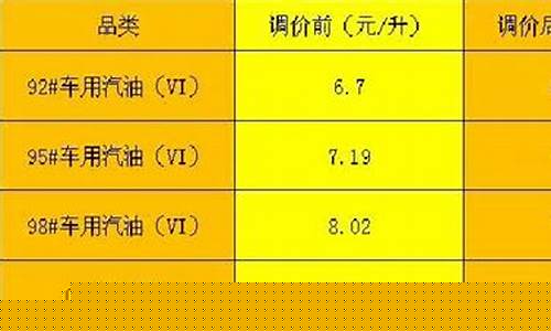 2019宣城油价_宣城油价调整最新消息