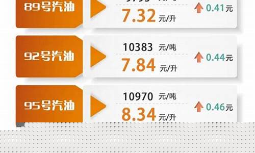 贺州加油优惠_贺州优惠油价是多少