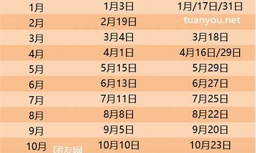 最新调价时间油价_2024油价调价日期表