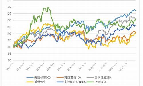 国际形势分析金价_2020国际金价趋势分