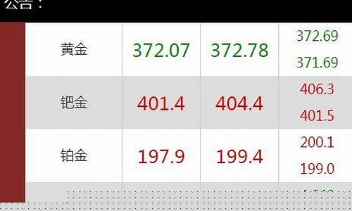 繁峙金价最新行情查询_繁峙金子多少钱