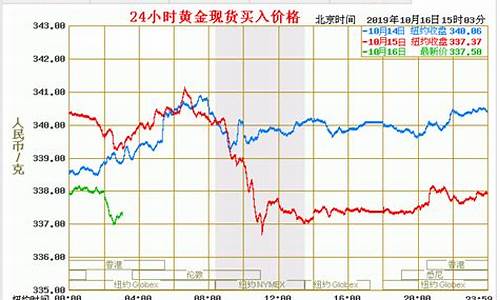 澳门实物金价实时行情查询_澳门实物金价实