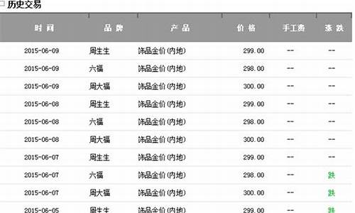 宜宾钢筋今天价格查询_宜宾钢金价格查询