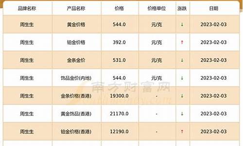 2019年五月金价_2019年5月金价行