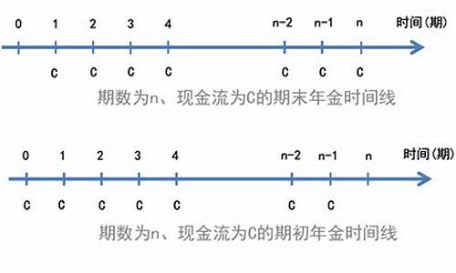 永续年金价值原理_永续年金的pv