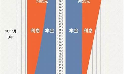 等额本金价值分析_等额本金法计算公式推导