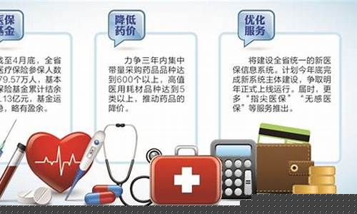 山东医保基金价格_山东省医保基金