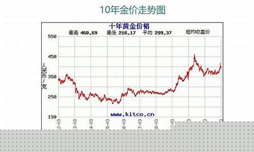 金价每年都会涨么_金价每年都会涨么吗